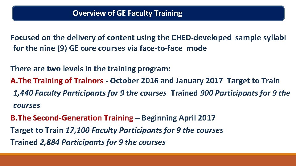 Overview of GE Faculty Training Focused on the delivery of content using the CHED-developed