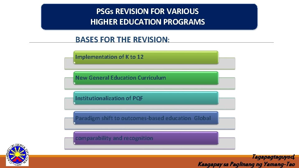 PSGs REVISION FOR VARIOUS HIGHER EDUCATION PROGRAMS BASES FOR THE REVISION: Implementation of K