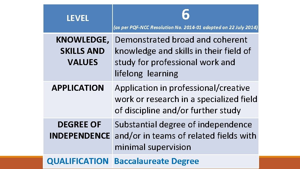 LEVEL 6 (as per PQF-NCC Resolution No. 2014 -01 adopted on 22 July 2014)