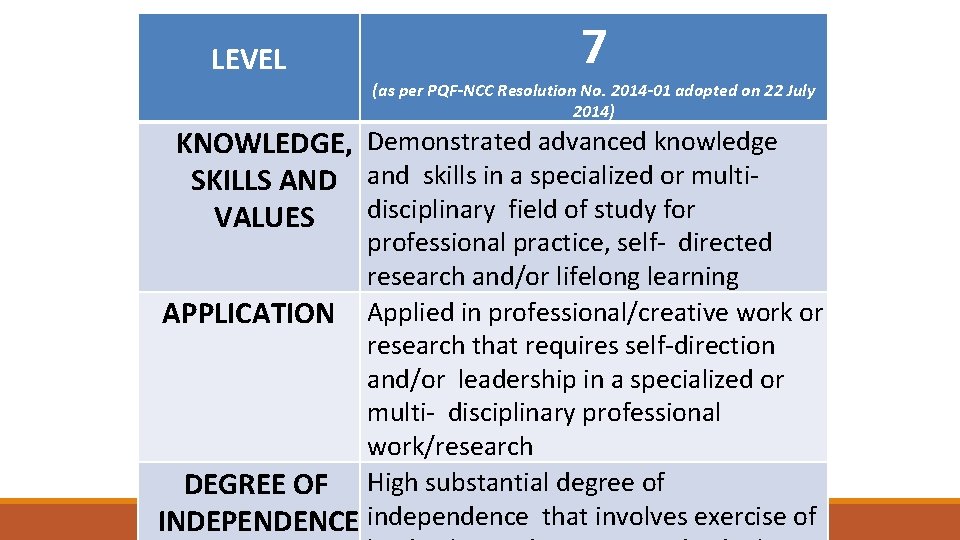 LEVEL 7 (as per PQF-NCC Resolution No. 2014 -01 adopted on 22 July 2014)