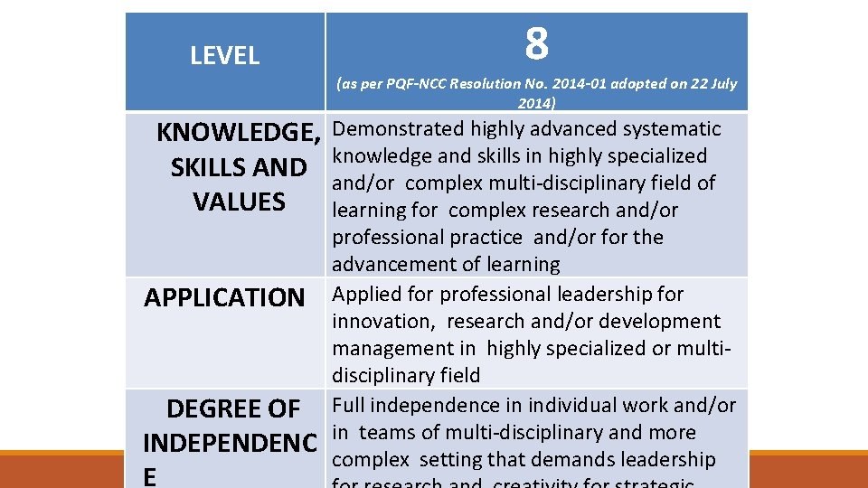 LEVEL 8 (as per PQF-NCC Resolution No. 2014 -01 adopted on 22 July 2014)