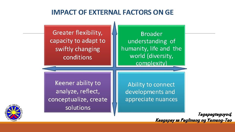 IMPACT OF EXTERNAL FACTORS ON GE Greater flexibility, capacity to adapt to swiftly changing
