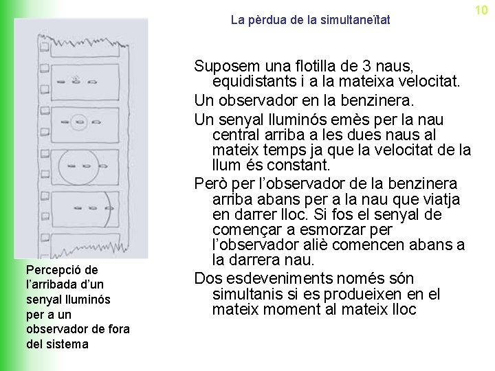 La pèrdua de la simultaneïtat Percepció de l’arribada d’un senyal lluminós per a un