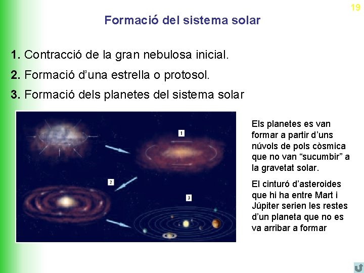 19 Formació del sistema solar 1. Contracció de la gran nebulosa inicial. 2. Formació