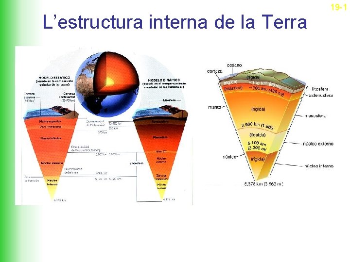 L’estructura interna de la Terra 19 -1 