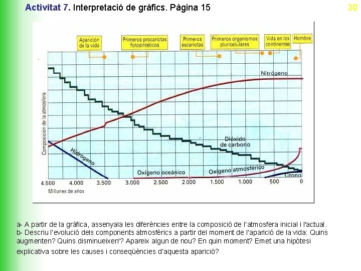 Activitat 7. Interpretació de gràfics. Pàgina 15 a- A partir de la gràfica, assenyala