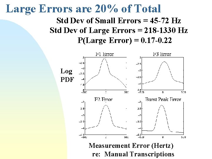 Large Errors are 20% of Total Std Dev of Small Errors = 45 -72
