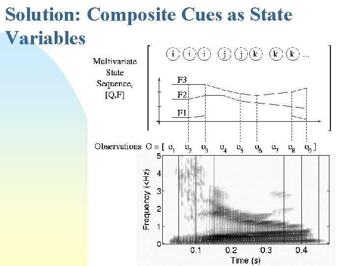 Solution: Composite Cues as State Variables 