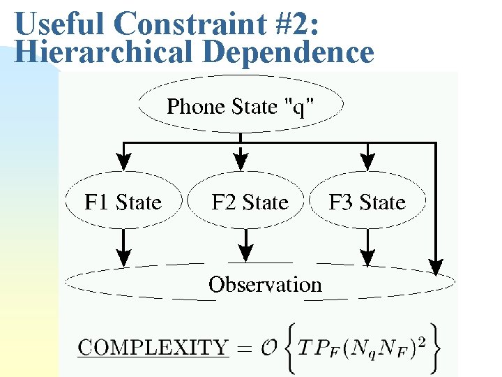 Useful Constraint #2: Hierarchical Dependence 