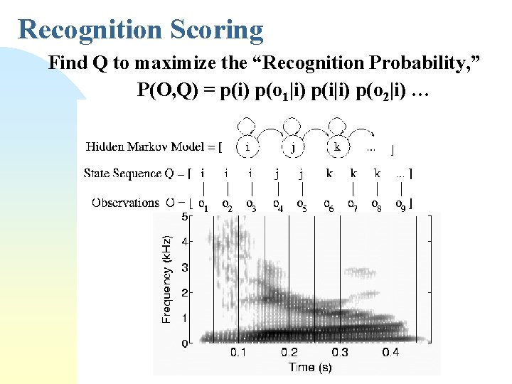 Recognition Scoring Find Q to maximize the “Recognition Probability, ” P(O, Q) = p(i)