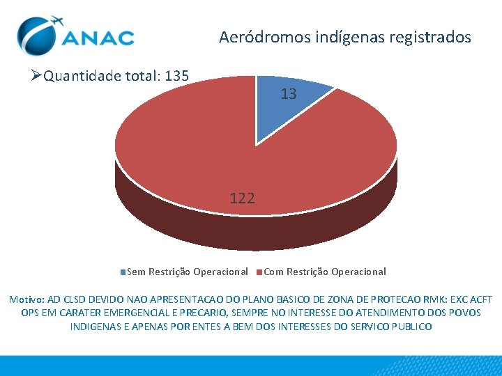 Aeródromos indígenas registrados ØQuantidade total: 135 13 122 Sem Restrição Operacional Com Restrição Operacional