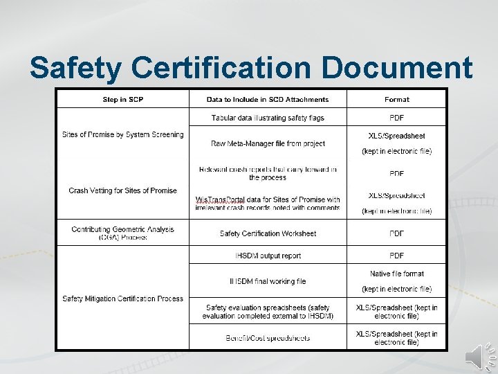 Safety Certification Document 