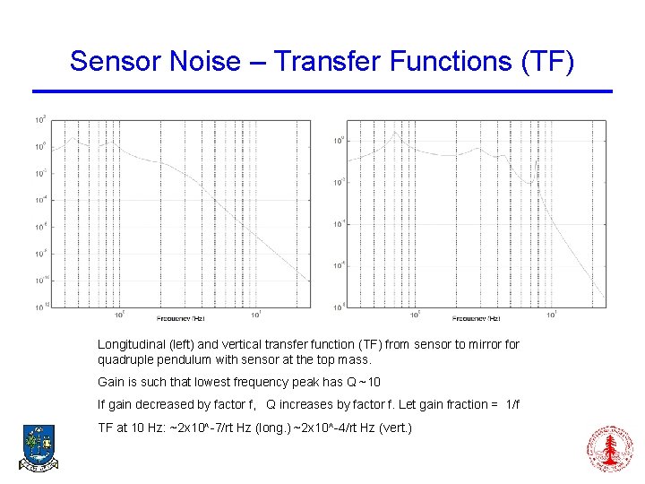 Sensor Noise – Transfer Functions (TF) Longitudinal (left) and vertical transfer function (TF) from