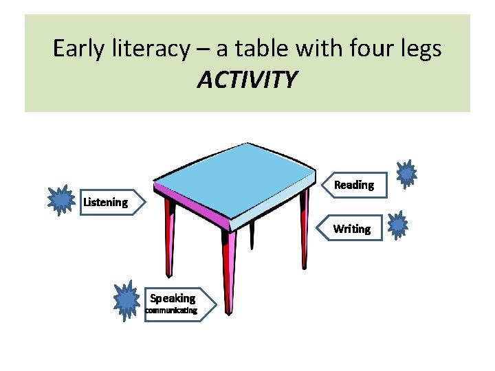 Early literacy – a table with four legs ACTIVITY Reading Listening Writing Speaking communicating