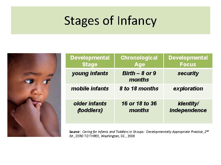 Stages of Infancy Developmental Stage Chronological Age Developmental Focus young infants Birth – 8