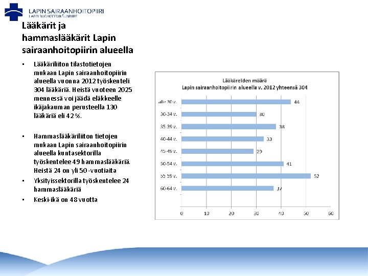 Lääkärit ja hammaslääkärit Lapin sairaanhoitopiirin alueella • Lääkäriliiton tilastotietojen mukaan Lapin sairaanhoitopiirin alueella vuonna