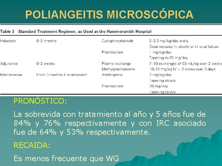 POLIANGEITIS MICROSCÓPICA PRONÓSTICO: La sobrevida con tratamiento al año y 5 años fue de