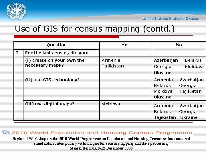 Use of GIS for census mapping (contd. ) Question 2 Yes No For the