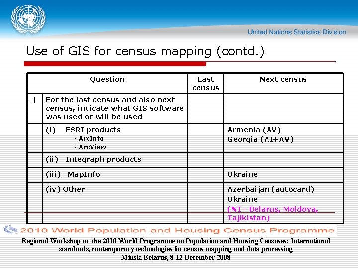 Use of GIS for census mapping (contd. ) Question 4 Last census Next census