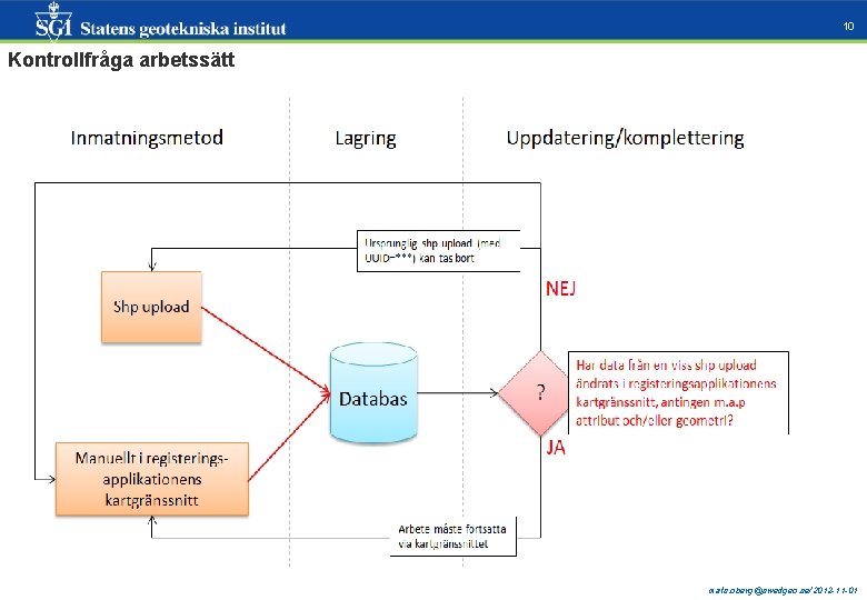10 Kontrollfråga arbetssätt mats. oberg@swedgeo. se/2012 -11 -01 