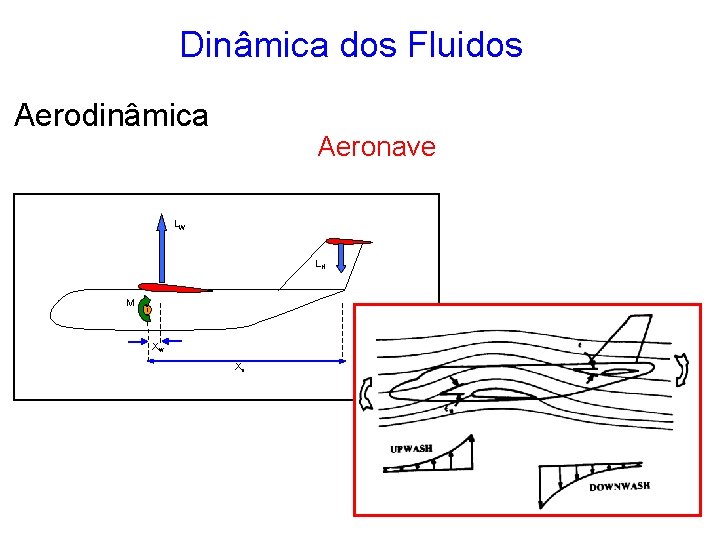 Dinâmica dos Fluidos Aerodinâmica Aeronave LW LH M XW XH 