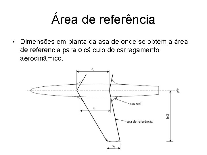 Área de referência • Dimensões em planta da asa de onde se obtém a