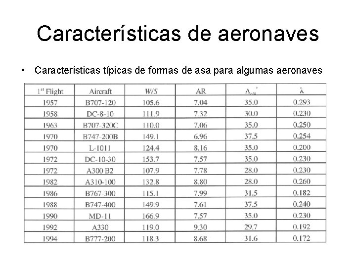 Características de aeronaves • Características típicas de formas de asa para algumas aeronaves 