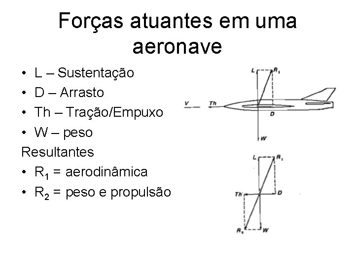 Forças atuantes em uma aeronave • L – Sustentação • D – Arrasto •