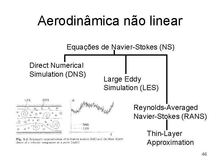 Aerodinâmica não linear Equações de Navier-Stokes (NS) Direct Numerical Simulation (DNS) Large Eddy Simulation