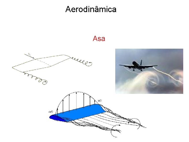 Aerodinâmica Asa 