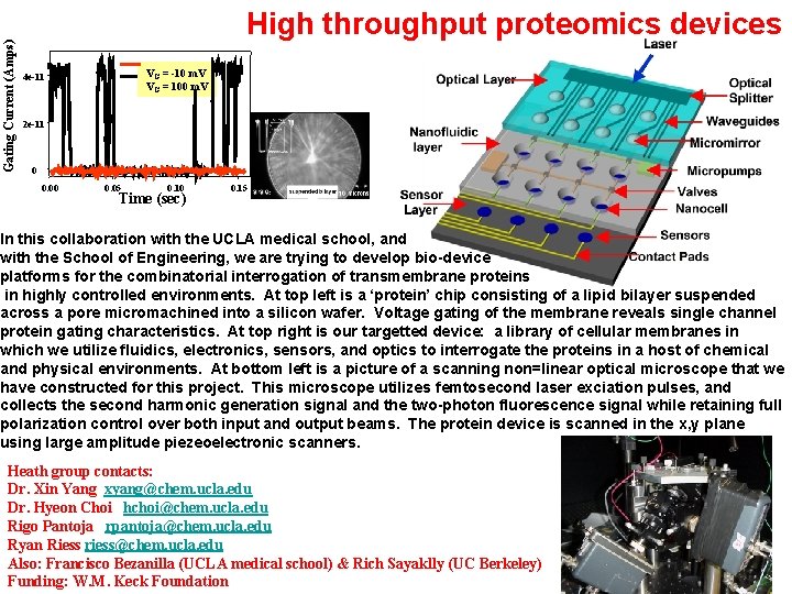 Gating Current (Amps) High throughput proteomics devices VG = -10 m. V VG =