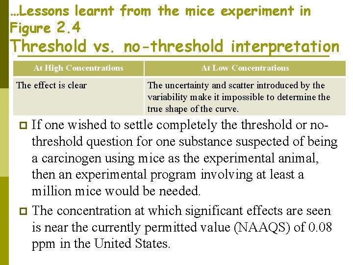 …Lessons learnt from the mice experiment in Figure 2. 4 Threshold vs. no-threshold interpretation