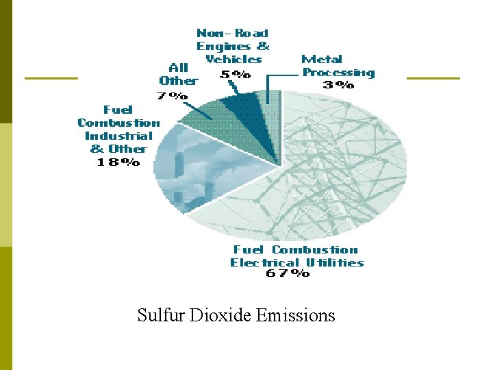 Sulfur Dioxide Emissions 