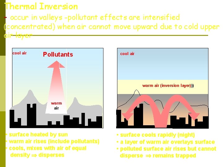 Thermal Inversion - occur in valleys -pollutant effects are intensified (concentrated) when air cannot