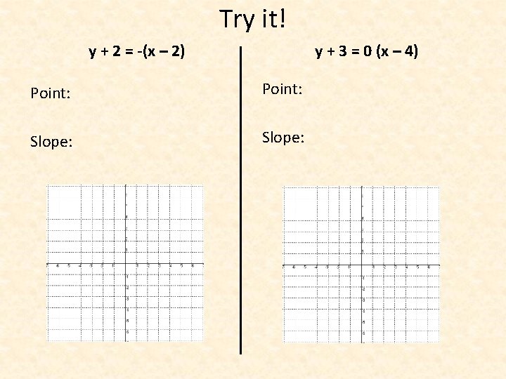 Try it! y + 2 = -(x – 2) y + 3 = 0