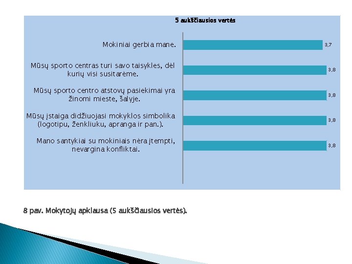 5 aukščiausios vertės Mokiniai gerbia mane. 3, 7 Mūsų sporto centras turi savo taisykles,