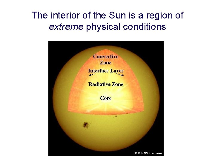 The interior of the Sun is a region of extreme physical conditions 