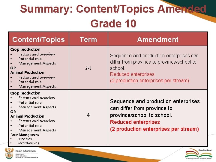 Summary: Content/Topics Amended Grade 10 Content/Topics Crop production Factors and overview Potential role Management