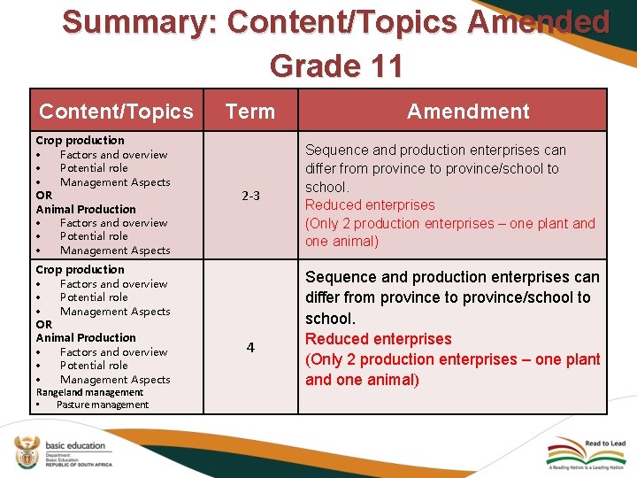 Summary: Content/Topics Amended Grade 11 Content/Topics Crop production Factors and overview Potential role Management