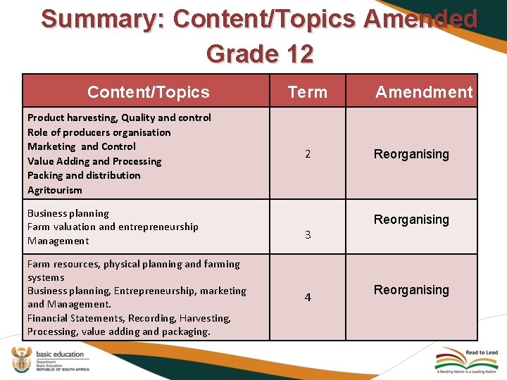 Summary: Content/Topics Amended Grade 12 Content/Topics Product harvesting, Quality and control Role of producers