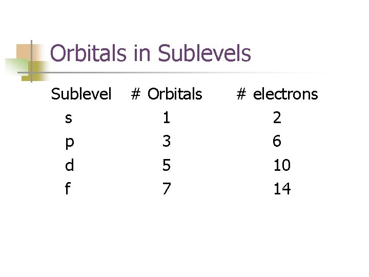 Orbitals in Sublevels Sublevel s p d f # Orbitals 1 3 5 7