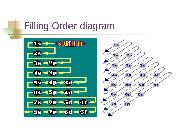 Filling Order diagram 