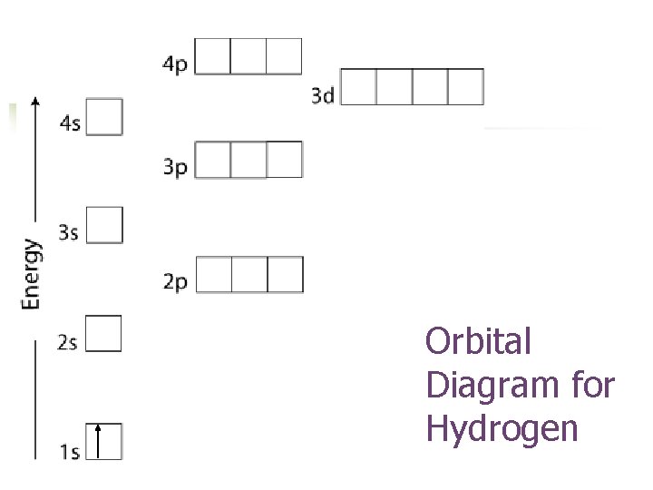 Orbital Diagram for Hydrogen 