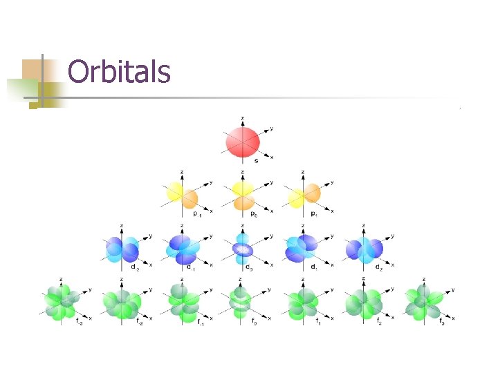 Orbitals 
