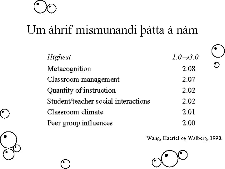 Um áhrif mismunandi þátta á nám 1. 0 3. 0 Highest Metacognition Classroom management