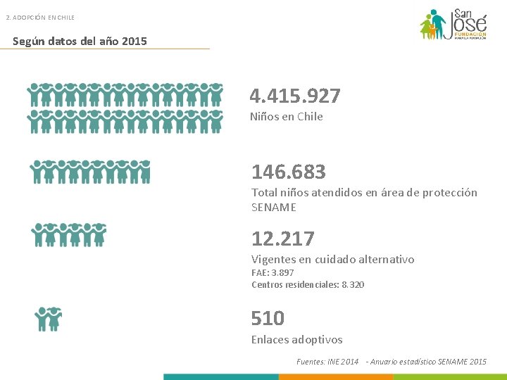 2. ADOPCIÓN EN CHILE Según datos del año 2015 4. 415. 927 Niños en