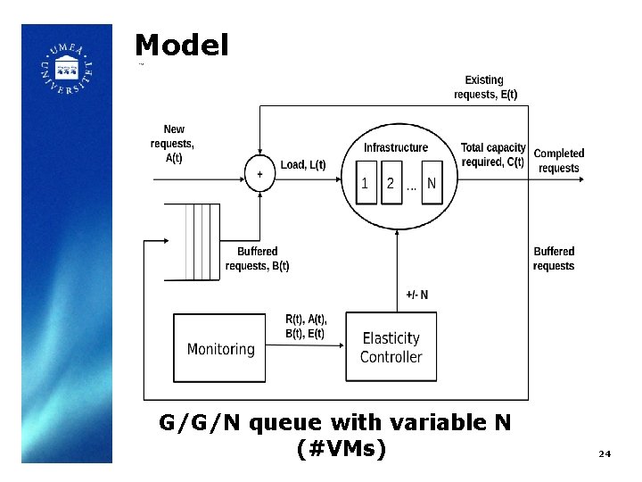 Model G/G/N queue with variable N (#VMs) 24 
