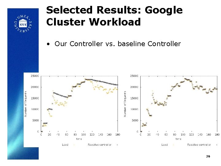 Selected Results: Google Cluster Workload • Our Controller vs. baseline Controller 26 