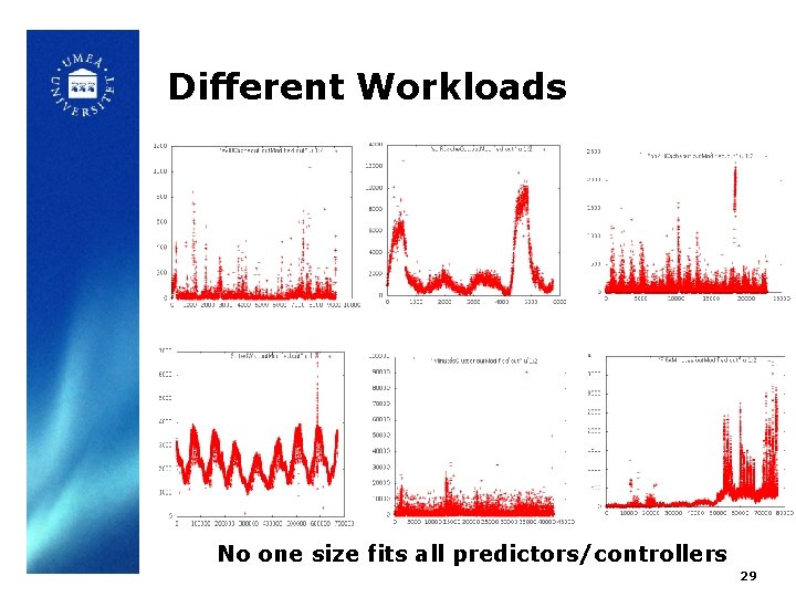 Different Workloads No one size fits all predictors/controllers 29 