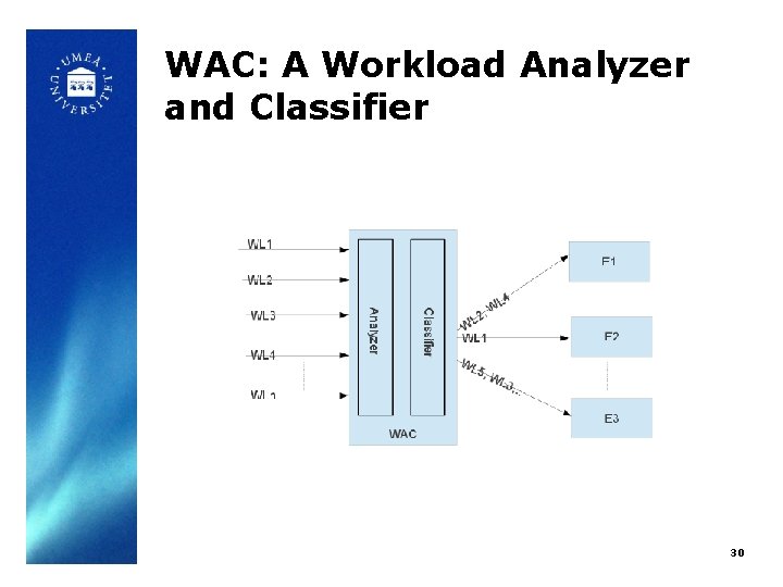WAC: A Workload Analyzer and Classifier 30 